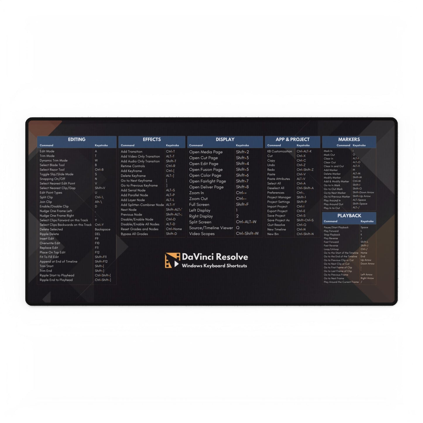 QuickEdit Desk Mat | DaVinci Resolve Keyboard shortcuts for Windows