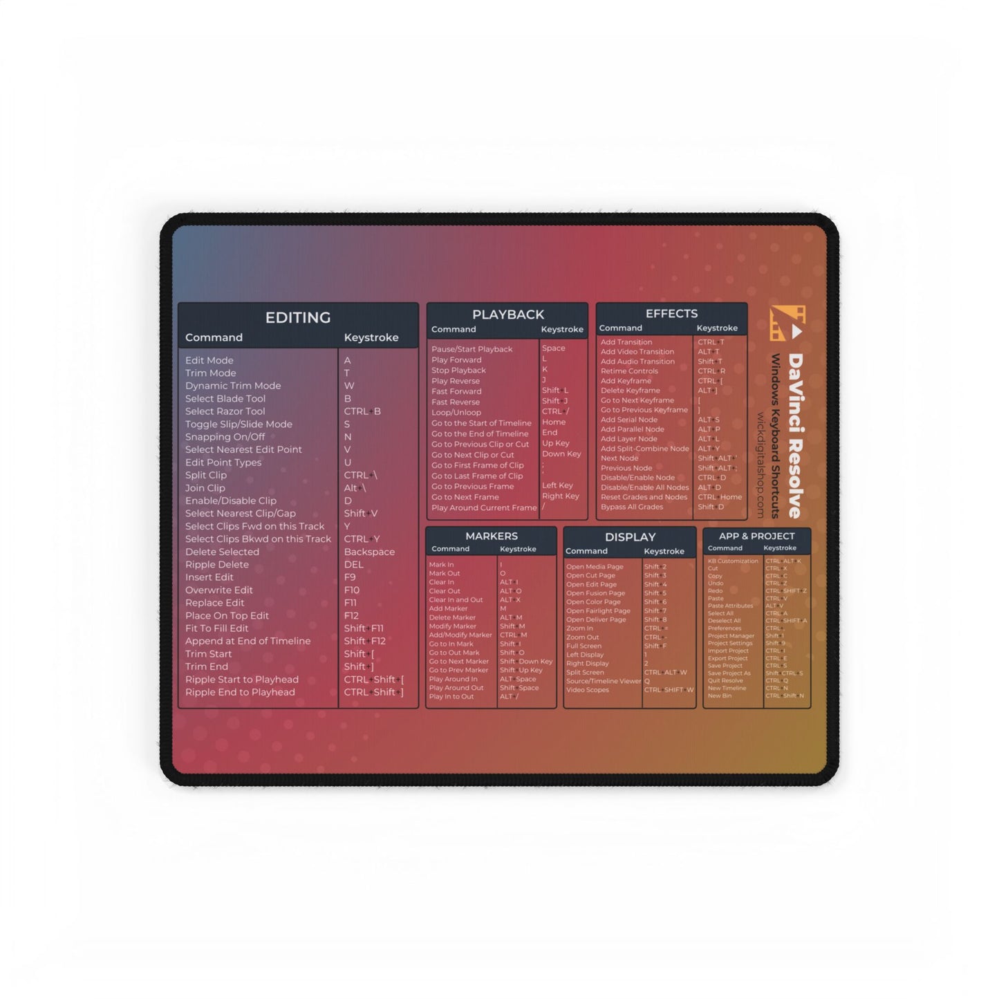 Keyboard Shortcuts for DaVinci Resolve (Windows) | Video Editor cheat sheet desk mat