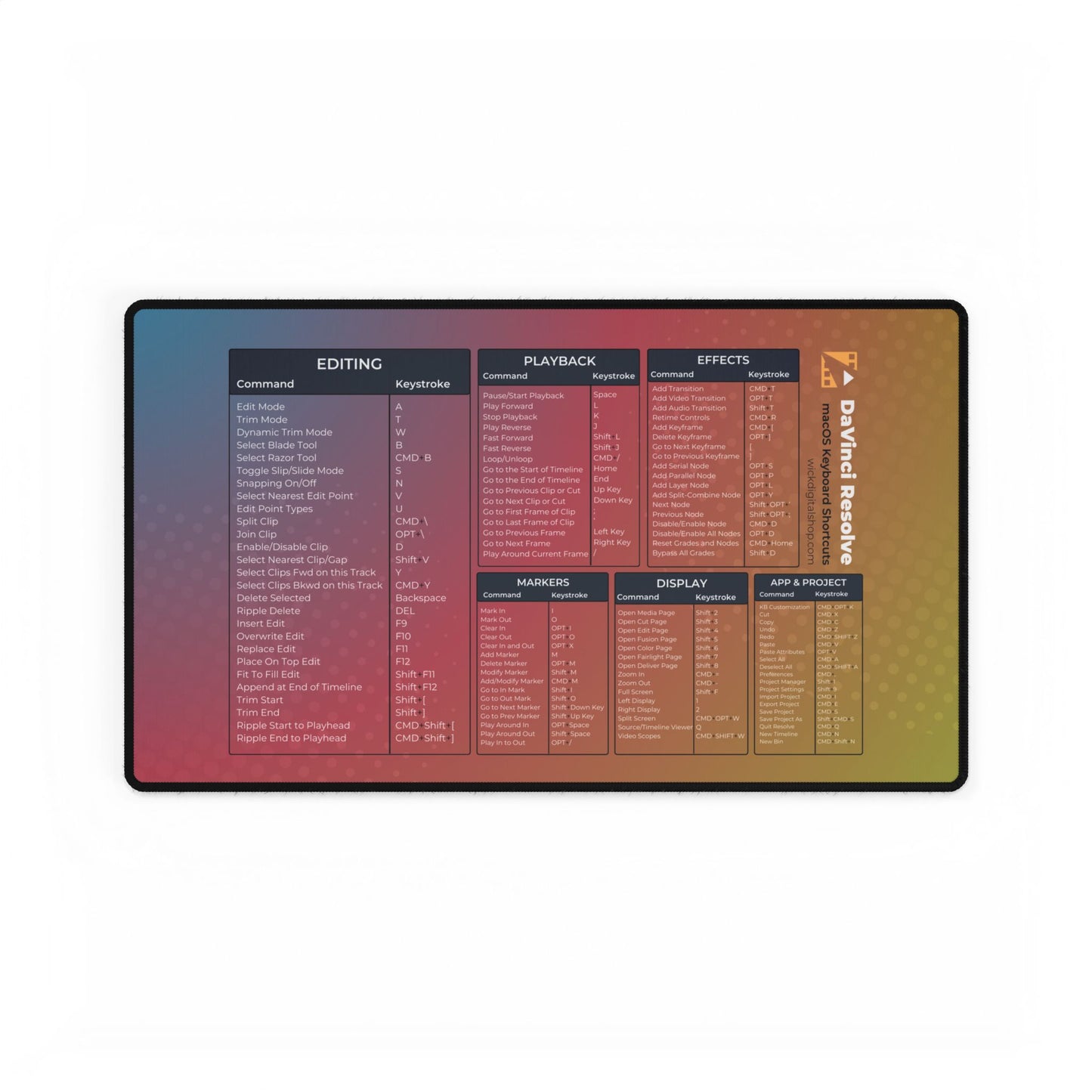 Keyboard Shortcuts for DaVinci Resolve (macOS) | Video Editor cheat sheet desk mat