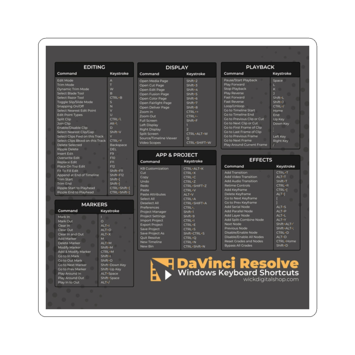 DaVinci Resolve Keyboard Shortcuts Sticker | Essential Cheat Sheet for Video Editors