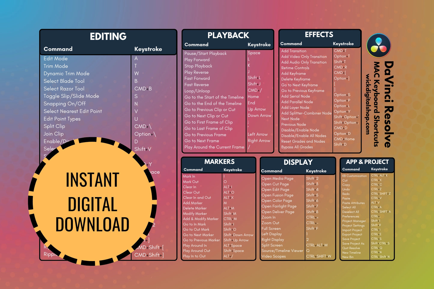 DaVinci Resolve Keyboard Shortcuts (Instant Digital Download)