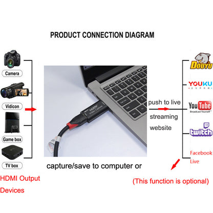 HD Video Capture Card USB 3.0